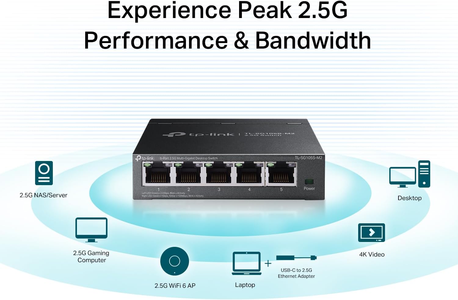 2.5G Switches That Unlock Your Wi-Fi 6 and Wi-Fi 7 Router's Full Speed
