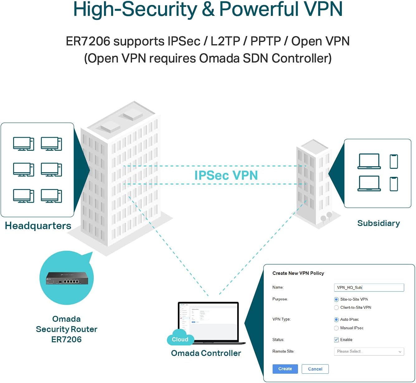 TP-Link ER7206 Multi-WAN Professional Wired Gigabit VPN Router Increased Network Capacity SPI Firewall Omada SDN Integrated Load Balance Lightning Protection 1 Gigabit