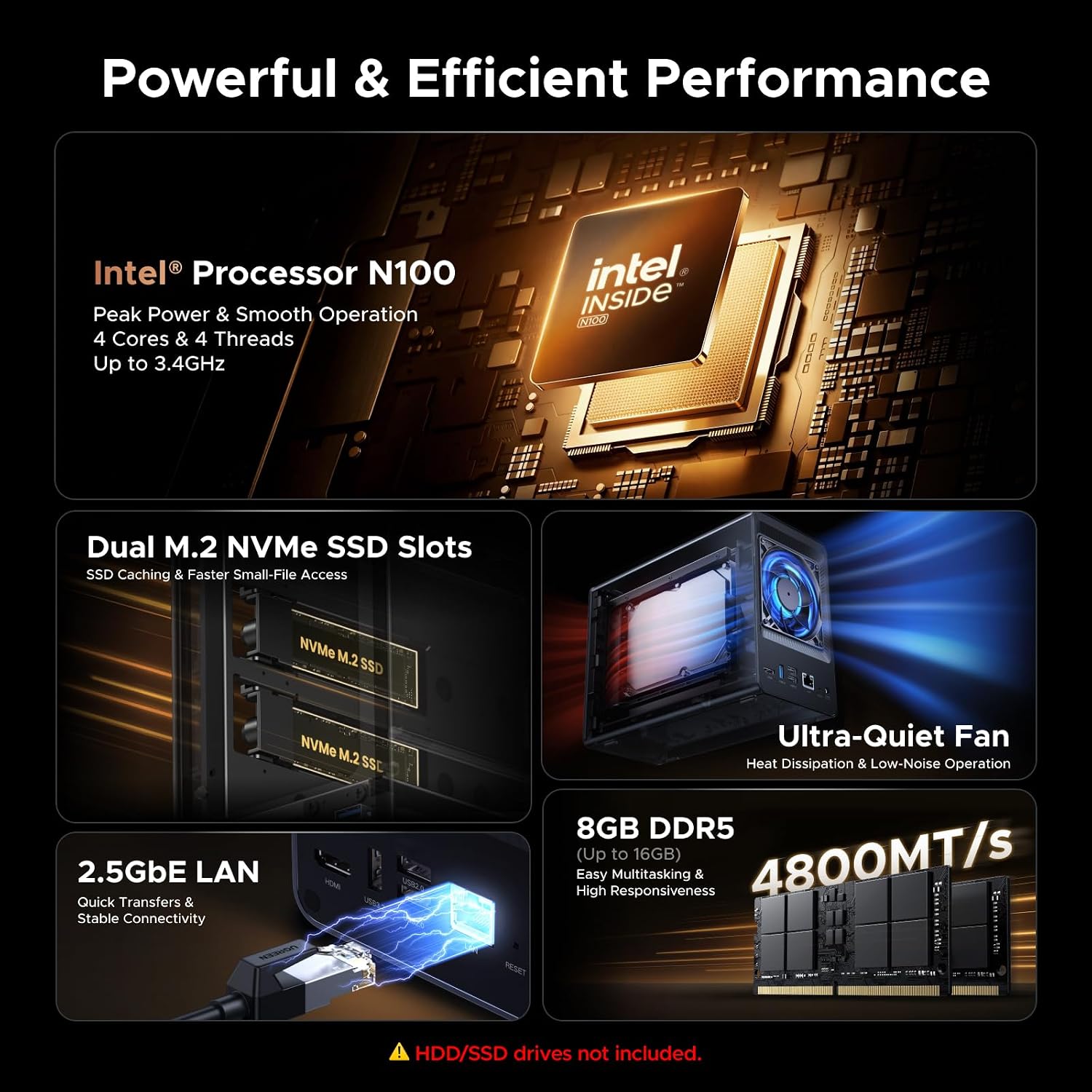 UGREEN NAS DXP2800 2-Bay Desktop Network Attached Storage
