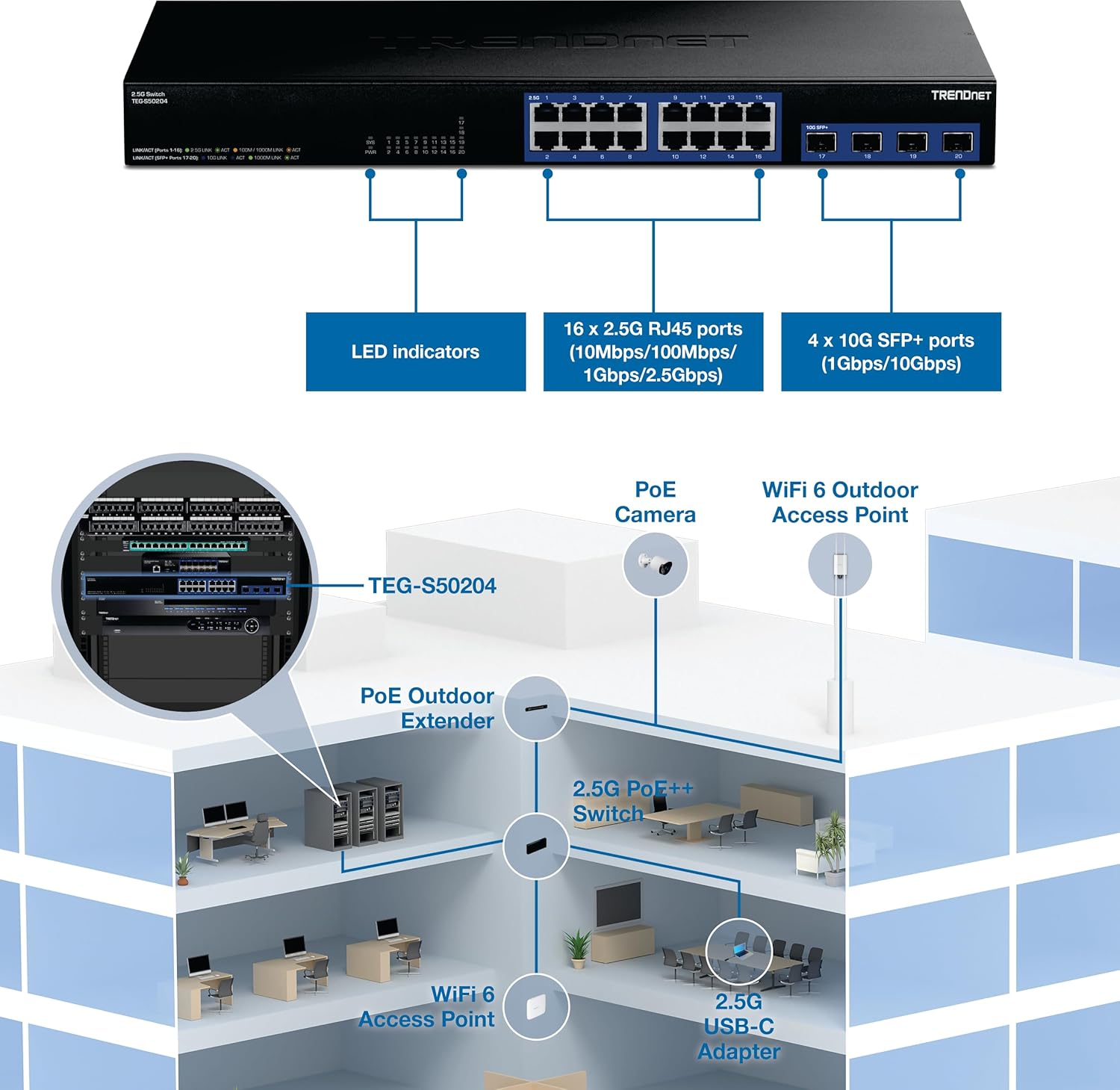 TRENDnet 20-Port 2.5G/Multi-Gig Switch with 10G SFP+ Ports